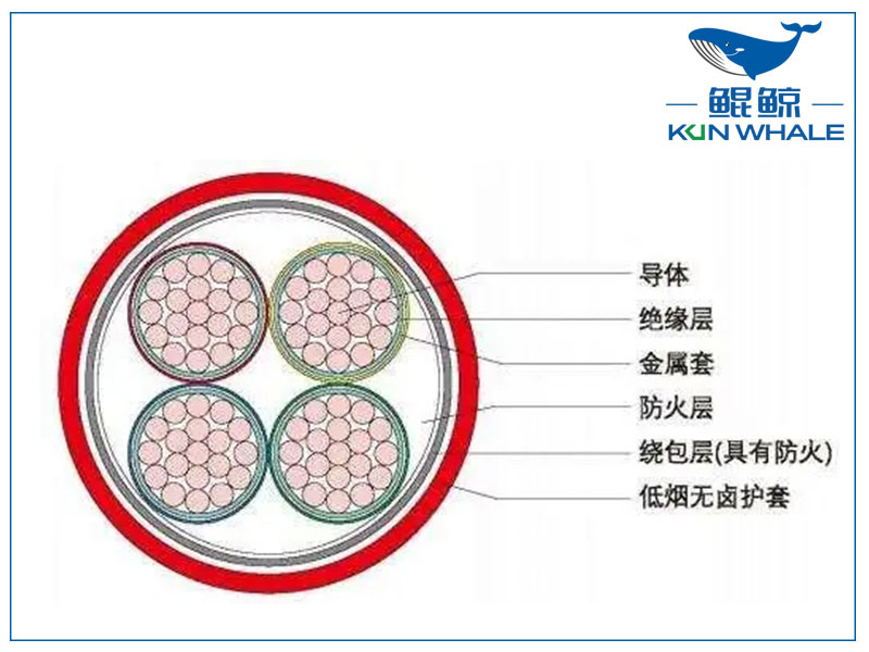 河南電纜廠BTLY隔離型無(wú)機(jī)礦物絕緣耐火電纜！柔軟性好！