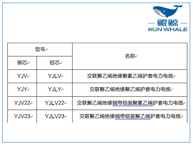 鄭州電纜廠淺談yjv電力電纜主要參數(shù)是什么？