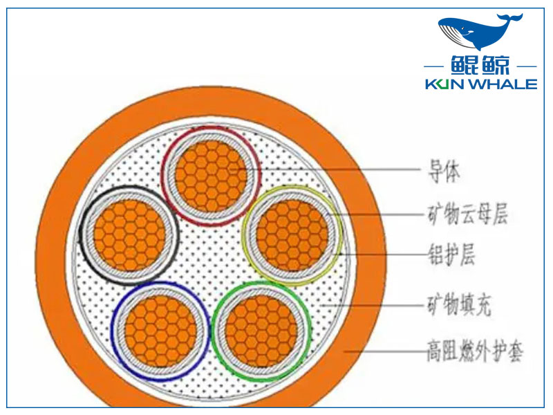 你知道<i style='color:red'>ng-a</i>防火電纜是什么電纜嗎？有什么優(yōu)勢？