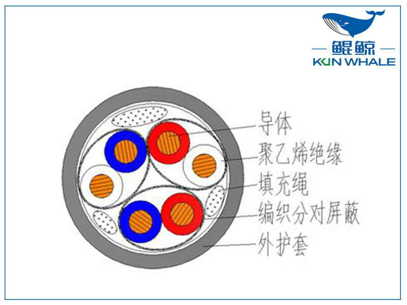 屏蔽計(jì)算機(jī)電纜是否符合國家標(biāo)準(zhǔn)？