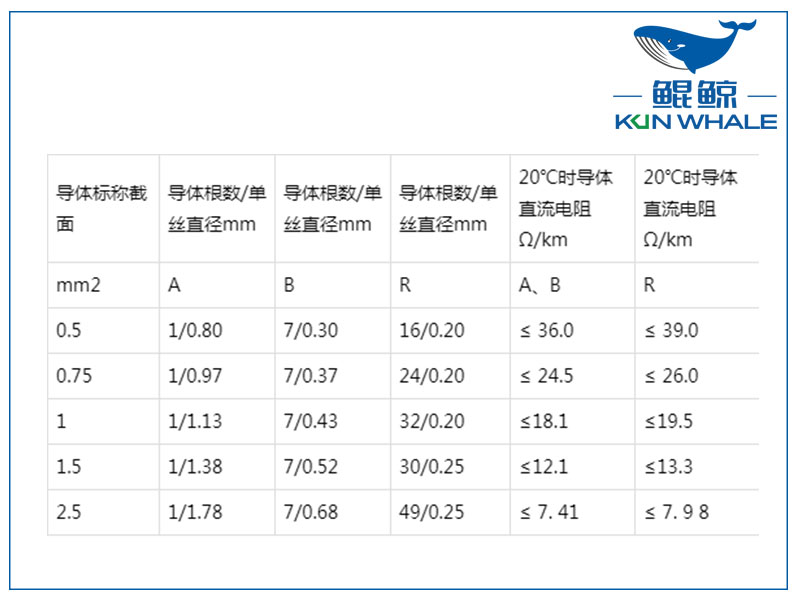 屏蔽計(jì)算機(jī)電纜是否符合國家標(biāo)準(zhǔn)？