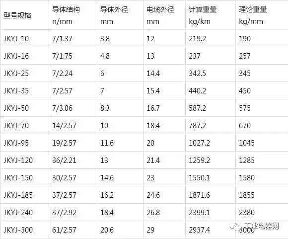 銅芯、軟銅芯聚乙烯絕緣架空電纜JKY、JKYJ、JKTRY、JKTRYJ型