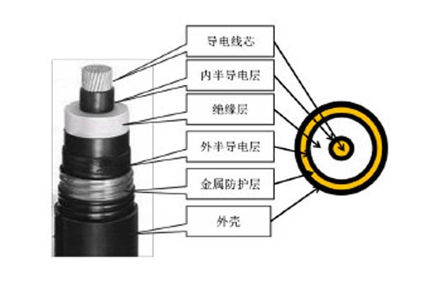 高壓直流電纜簡介，這些你都知道嗎?