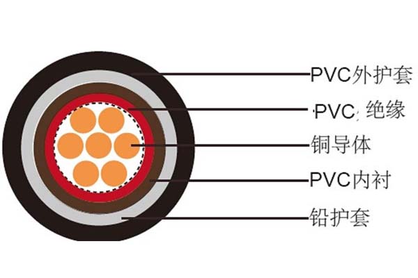 電線電纜平方數(shù)應如何判斷是否達標？